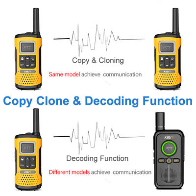 Télécommunications UHF portatives KSUN GZ32 PMR FRS Licence Radio bidirectionnelle gratuite avec fonction de décryptage de clone